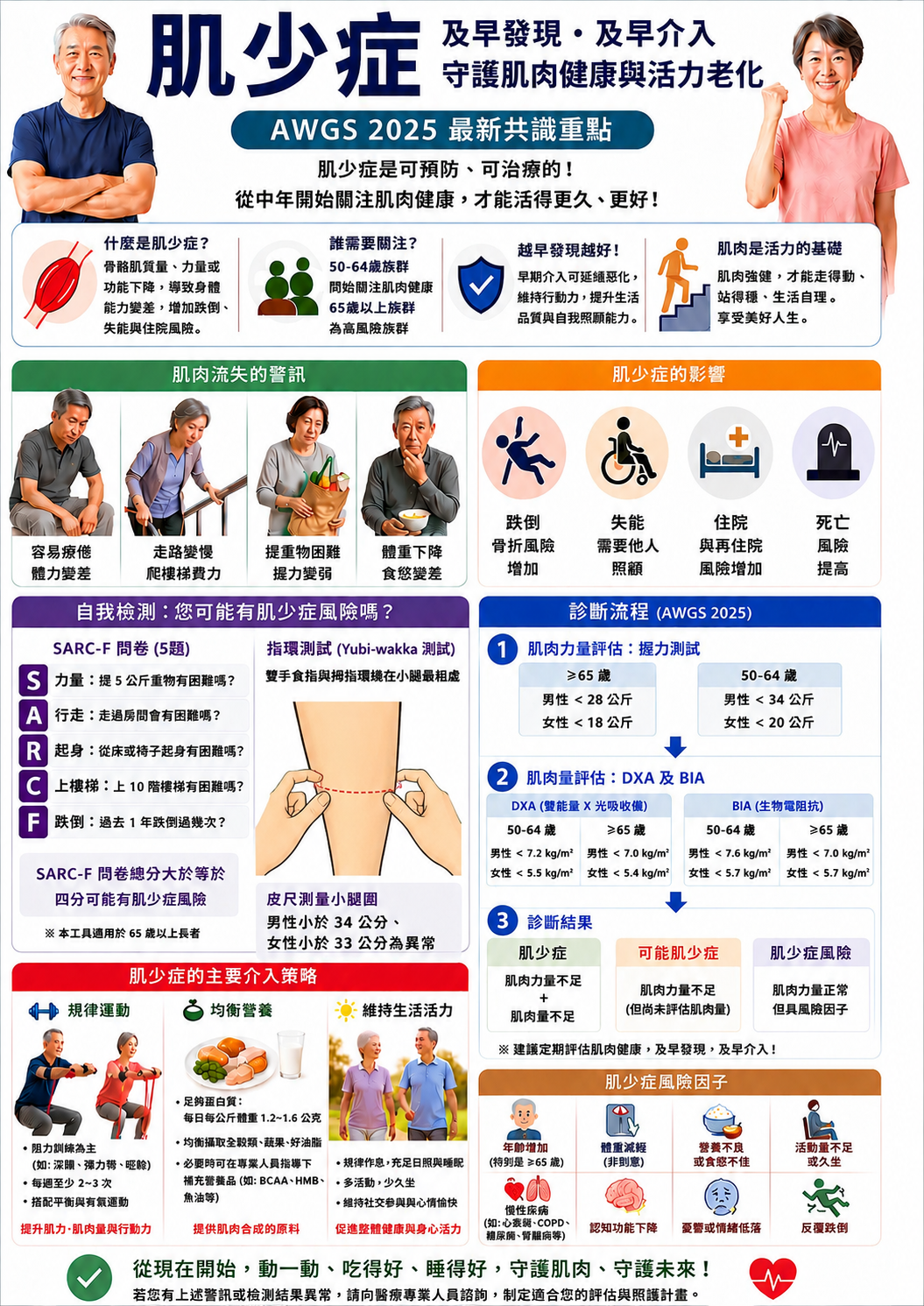 AWGS 2025 肌少症最新共識衛教海報