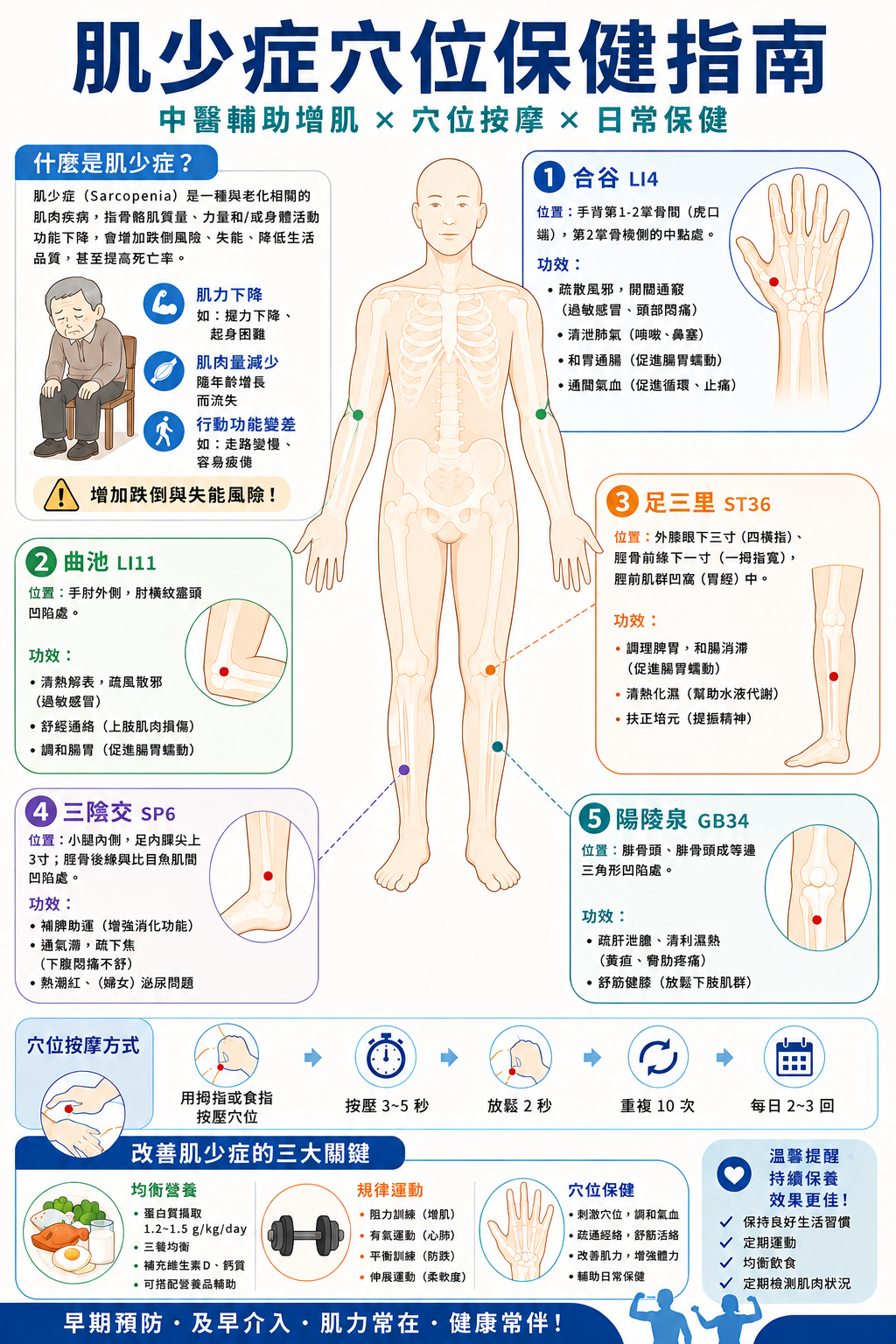 肌少症穴位保健指南
